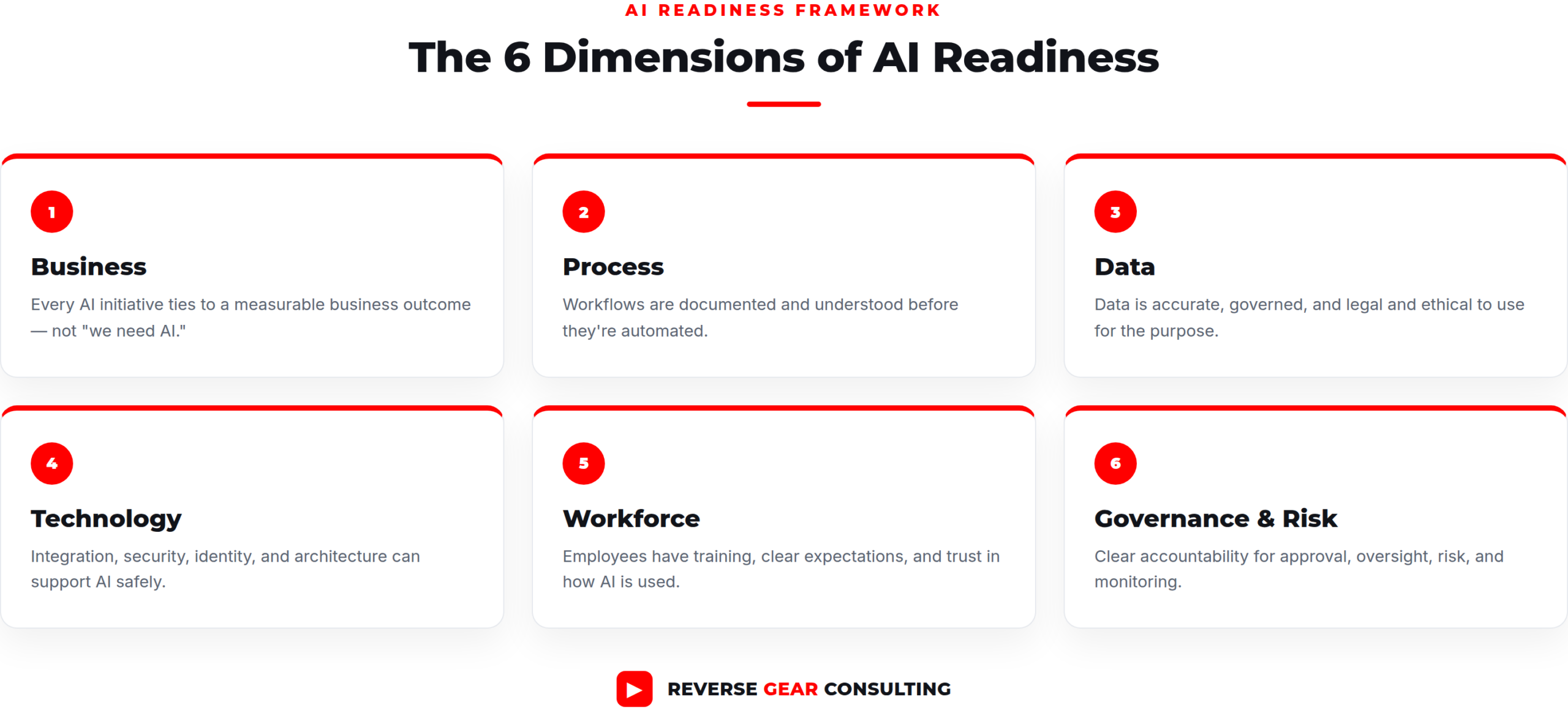 Business leaders reviewing an AI strategy and data on a screen in a modern conference room